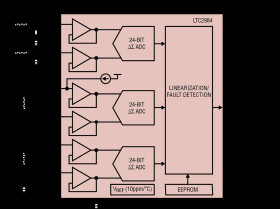 Multi-Sensor High Accuracy Digital Temperature Measurement System with EEPROM