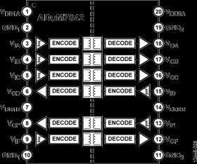 1 V RMS Six-Channel Digital Isolators (4/2 Channel Directionality)