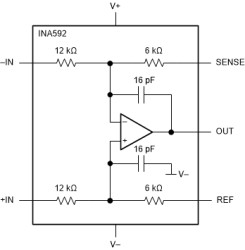 High-precision (40-µV offset), 2-MHz, 88-dB CMRR, low-power, e-trim™ difference amplifier