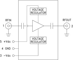 Wideband Power Amplifier Module, 0.01 - 15 GHz