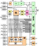 Fixed-Point Digital Signal Processor | GBB | 179 | -40 to 85