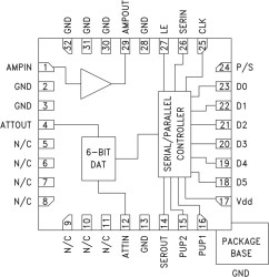 0.5 dB LSB GaAs MMIC 6-Bit Digital Variable Gain Amplifier SMT, 0.07 - 4 GHz