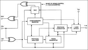 DS2480B Serial 1-Wire Line Driver with Load Sensor