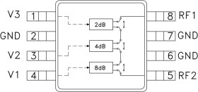 2 dB LSB 3-Bit Digital Attenuator SMT, 0.7 - 3.7 GHz