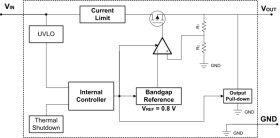 Automotive 1A 18V low-dropout (LDO) linear regulator with high power-supply rejection ratio | DCY | 4 | -40 to 125