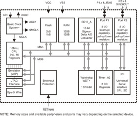 16 MHz MCU with 1KB Flash, 128B SRAM, timer, comparator