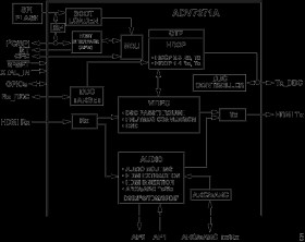 48 Gbps HDMI 1:1 Transceiver
