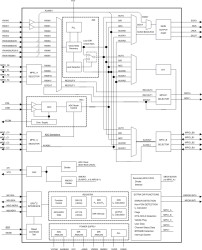 216kHz Digital Audio Interface Transceiver (DIX) with Stereo ADC and Routing