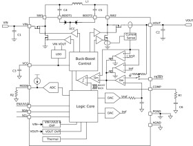 22V 8A buck-boost converter with I²C interface
