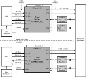 1-Gbps to 6.25-Gbps backplane equalizer