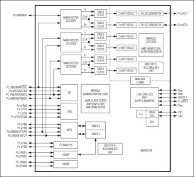 Low-Power, Dual-Core Microcontroller