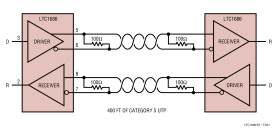 52Mbps Precision Delay RS485 Fail-Safe Transceivers