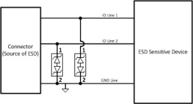 6pF ±5V ±15kV ESD protection diode in 0201 package
