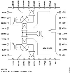 500 MHz to 1700 MHz, Dual-Balanced Mixer, LO Buffer, IF Amplifier, and RF Balun