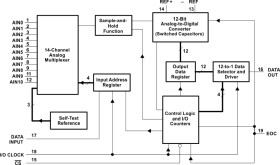 12-Bit 66kSPS Analog-to-Digital Converter (ADC) With Serial Control and 11 Analog Inputs