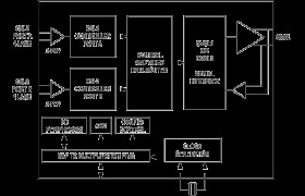 GMSL2 Dual CSI-2 Serializer with GMSL1 Compatibility