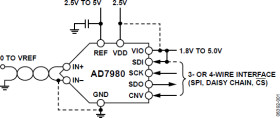 16-Bit, 1 MSPS, PulSAR ADC in MSOP/LFCSP