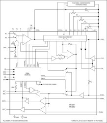 Dual Per-Pin Parametric Measurement Units