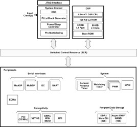 C64x+ fixed point DSP- up to 600MHz, 16/8-Bit EMIFA, 32/16 Bit DDR2, SDRAM
