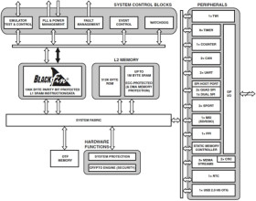 Low Power 400MH Blackfin+ Embedded Processor with 1MByte L2 SRAM