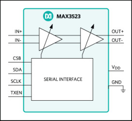 Low-Power DOCSIS 3.1 Programmable-Gain Amplifier