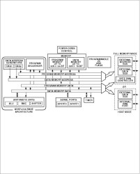 16-bit, 40 MIPS, 3.3v, 2 Serial Ports, Host Port, 20KB RAM