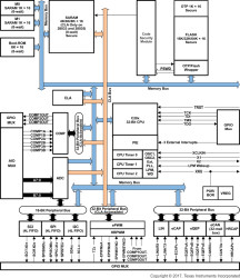 C2000™ Enhanced Product 32-bit MCU with 60 MHz, 128 KB flash, CLA