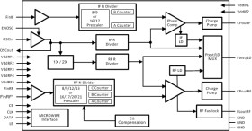 500MHz to 3GHz automotive delta-sigma low power dual PLL