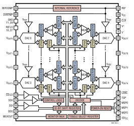 Octal 16-Bit/12-Bit ±10V V SoftSpan DACs with 10ppm/°C Max Reference