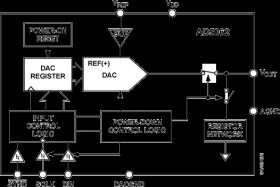 2.7 V-5.5 V, Full Accurate 16-Bit V DAC Converter, Unbuffered, in a Sot 23