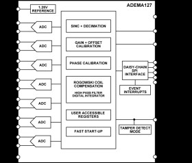 Simultaneously Sampling 4- and 7-Channel ΣΔ ADC with SPI