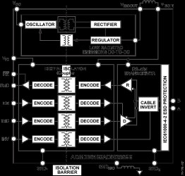 5.7 kV RMS 500kbps Half Duplex Signal and Power Isolated RS-485 Transceiver with ±15 kV IEC ESD