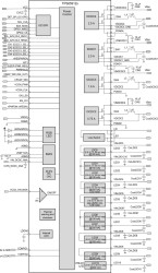 Power Management IC (PMIC) with 4DC/DCs, 10 LDOs, 3 LED outputs & 32kHz RC oscillator