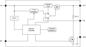 Automotive, 1-A high-accuracy adjustable low-dropout (LDO) linear regulator