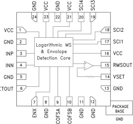 RMS Power Detector SMT, with Envelope Tracker, DC - 3.9 GHz