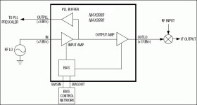 14dBm to +20dBm LO Buffers with ±1dB Variation