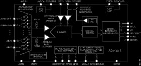 24-Bit, 8-/16-Channel, 250 kSPS, Sigma-Delta ADC with True Rail-to-Rail Buffers