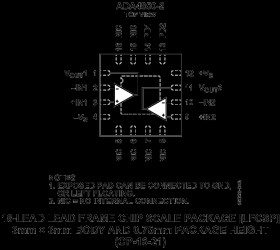 High Speed, Rail-to-Rail Output Op Amp with Ultralow Power-Down