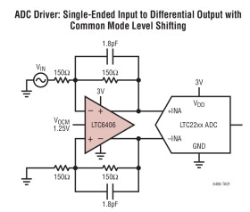 3GHz, Low Noise, Rail-to-Rail Input Differential Amplifier/Driver