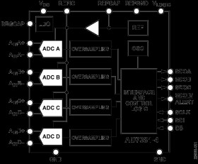 Differential Input, Quad,14-Bit, Simultaneous Sampling, SAR ADC
