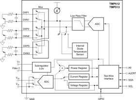 Thermal/Power Management with Triple Remote and Local Temperature Sensor and Current Shunt Monitor