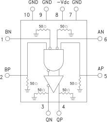 50 Gbps, AND/NAND/OR/NOR Module