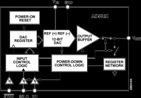 2.7 V to 5.5 V, 140 A, Rail-to-Rail Voltage Output 12-Bit DAC in SOT-23 and MicroSOIC Packages