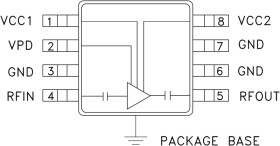 GaAs InGaP HBT MMIC Power Amplifier, 5 - 7 GHz