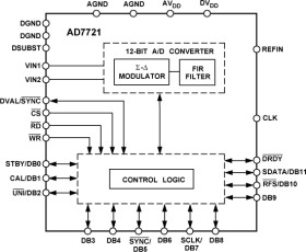 CMOS, 12-/16-Bit, 312.5 kHz/468.75 kHz Sigma-Delta ADC