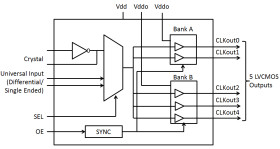 Ultra-low jitter LVCMOS fanout buffer/level translator with universal input and 5 outputs