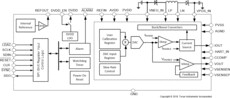 Single-Channel 16-Bit Voltage- and Current-Output DAC With Adaptive Power Management | RGZ | 48 | -40 to 125