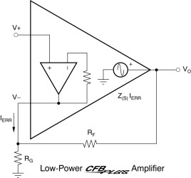 Low-Power, Current Feedback Operational Amplifier With Disable