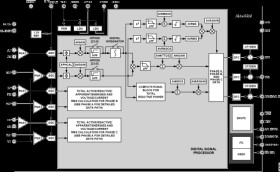 Poly Phase Multifunction Energy Metering IC with per Phase Active and Reactive Powers