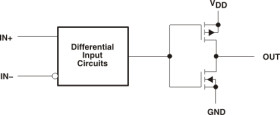 Automotive Catalog Dual Micropower LinCMOS™ Voltage Comparators